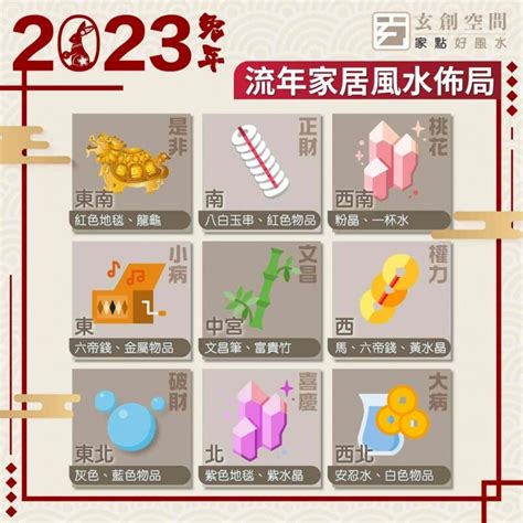 2023西南位|風水2023蘇民峰｜兔年家居／辦公室佈局：催財運、 